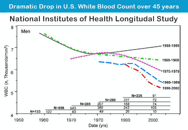 NIH graph